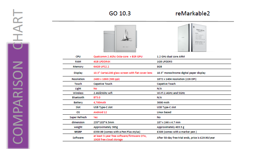 BOOX vs reMarkable Table Part 1