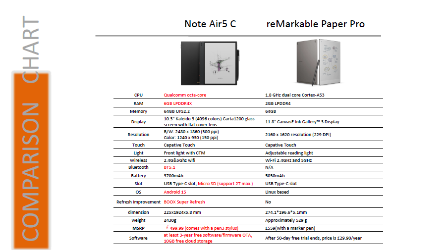 BOOX vs reMarkable Table Part 2