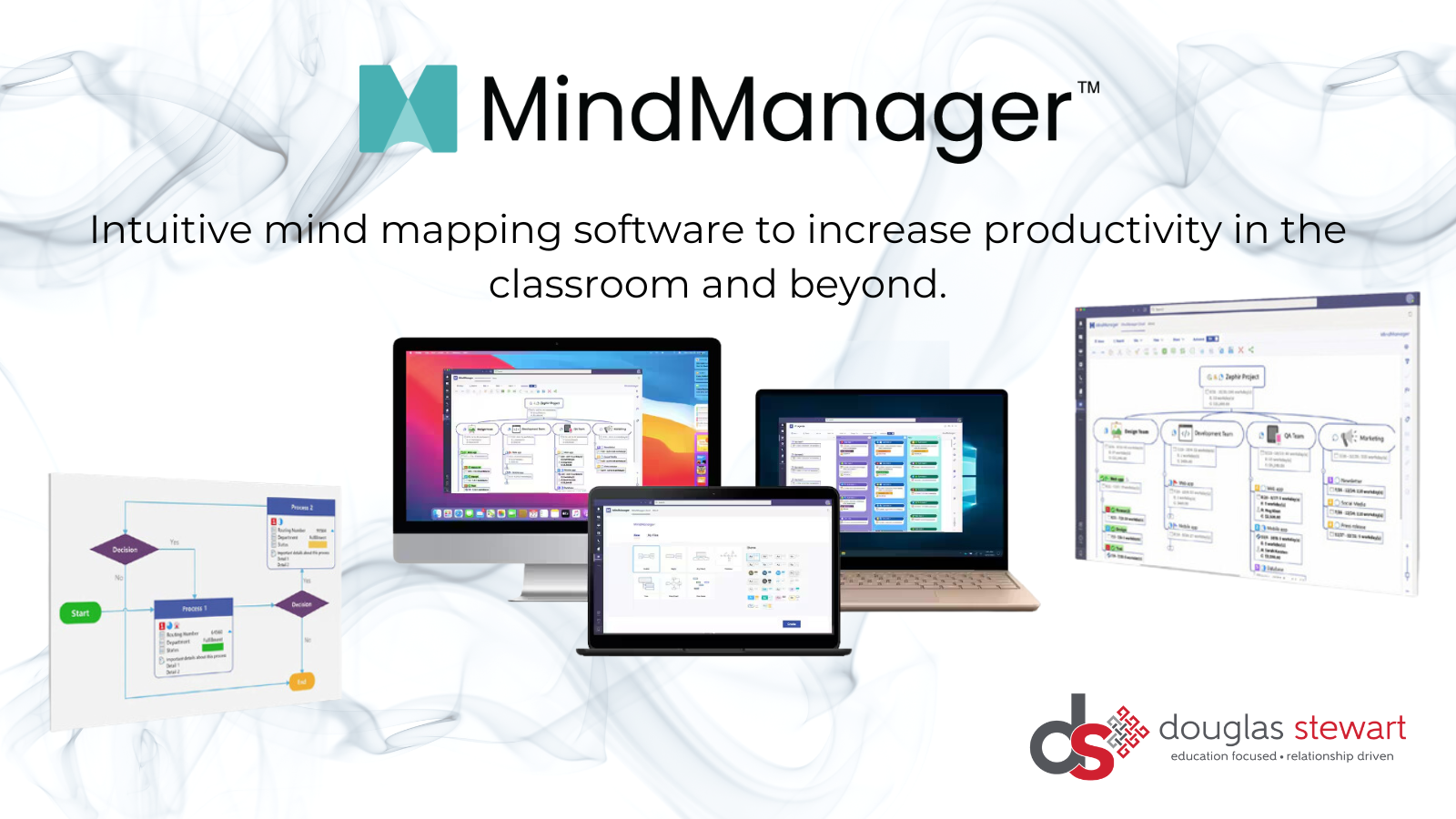 Mindmanager